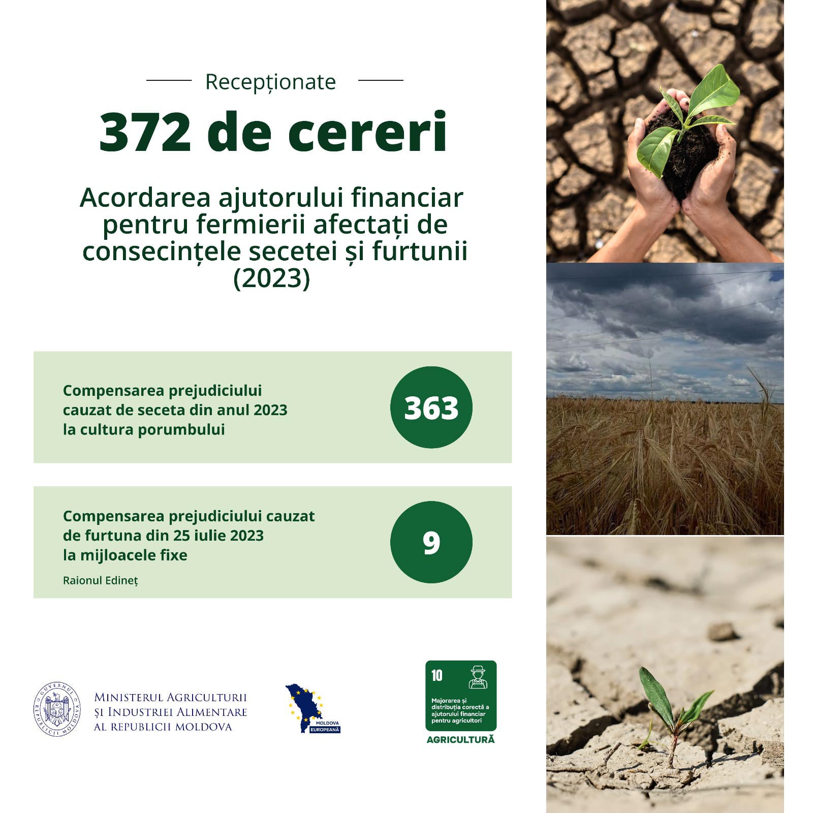 372 de cereri pentru acordarea ajutorului financiar, recepționate de la agricultori